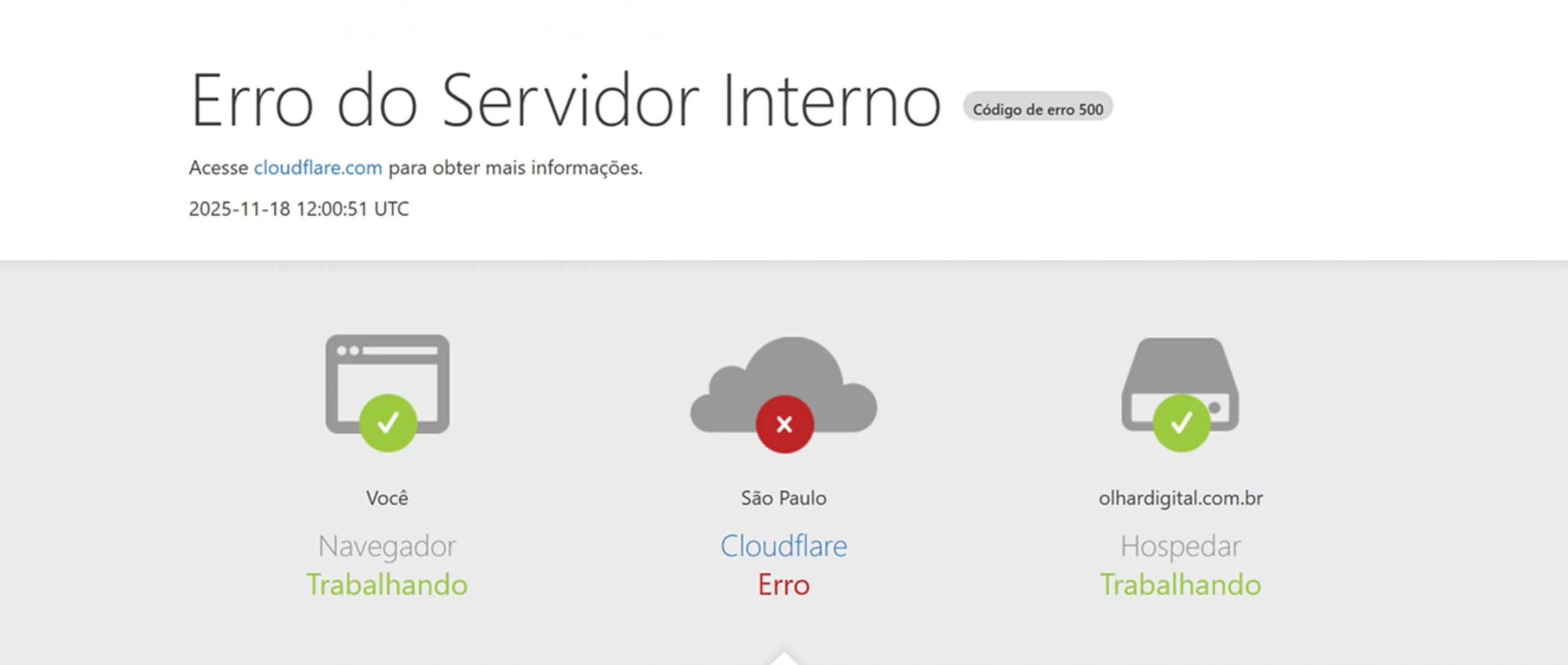 Falha na Cloudflare derruba parte da internet no Brasil nesta terça-feira, 18, e afeta X, ChatGPT, Canva e Letterboxd Falha na Cloudflare: partes da internet estão fora do ar nesta terça-feira