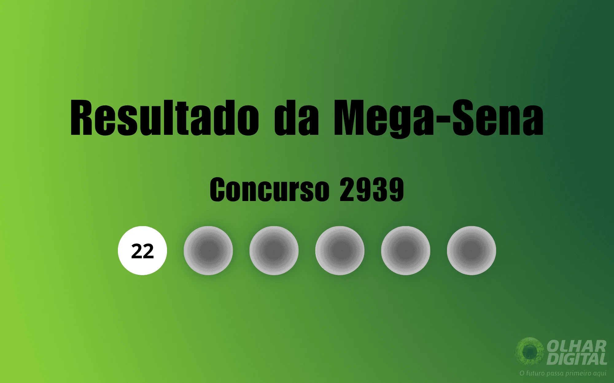 Resultado da Mega-Sena de hoje, 11/11: veja os números do concurso 2939, ganhadores e se o prêmio de R$ 64,1 milhões acumulou Resultado da Mega-Sena de hoje: veja números e ganhadores do concurso 2939 (terça, 11/11)