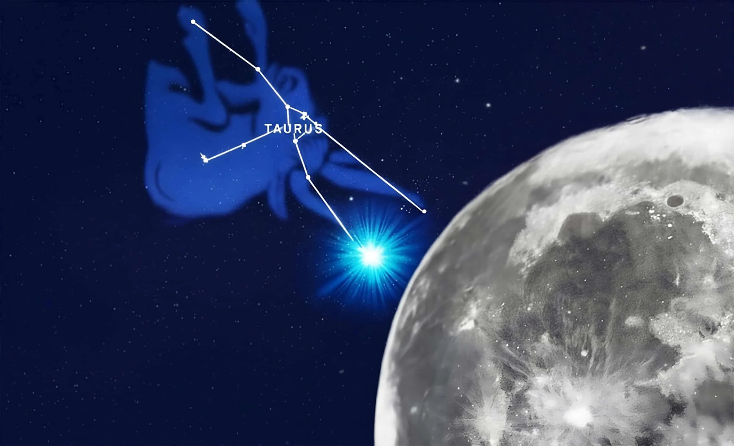 Ocultação lunar de Beta Tauri: quando e como ver do Brasil a Lua escondendo Elnath, estrela brilhante do chifre de Touro Lua esconde estrela brilhante na ponta do chifre de Touro – “eclipse” pode ser visto do Brasil